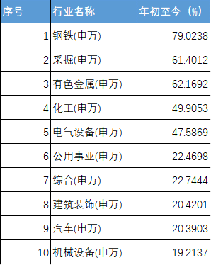 1631157678936035098.png 數(shù)據(jù)來源:Wind,.png